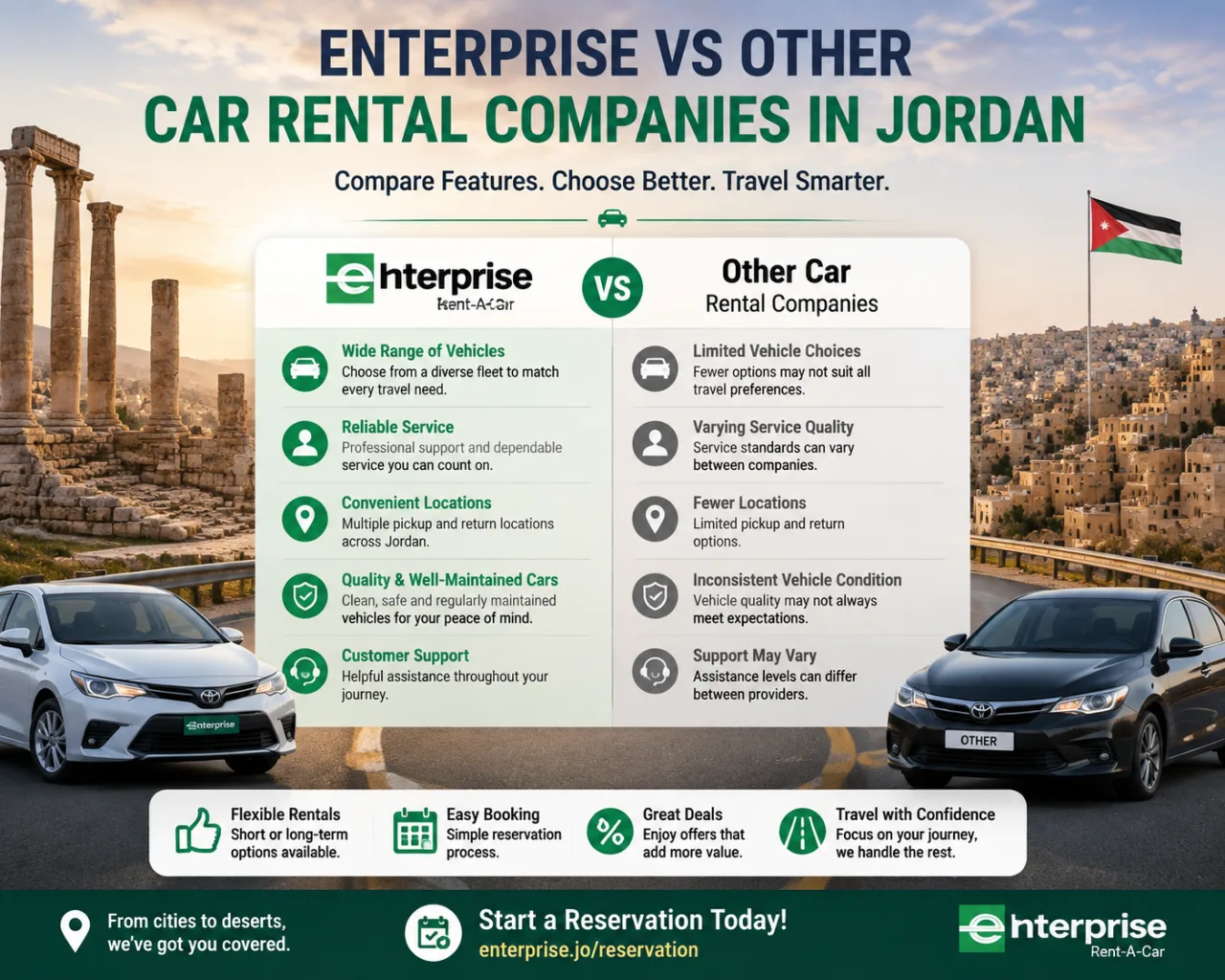 Enterprise rental vehicle for travel across Jordan